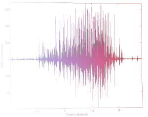 Electromyography